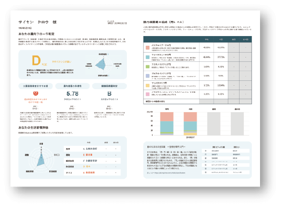 検査結果レポート