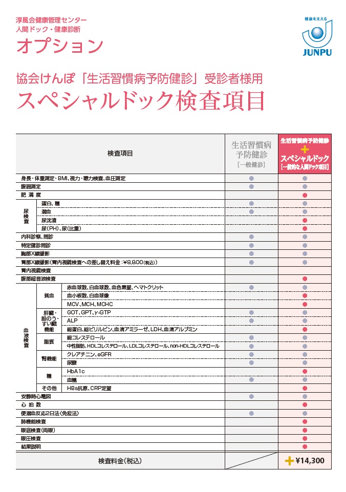 スペシャルドック