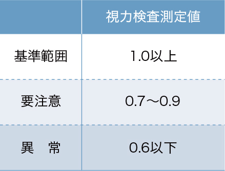 視力検査