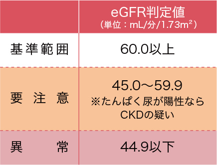 eGFR