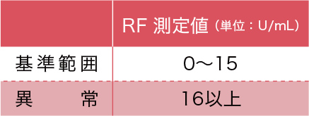 RF定量