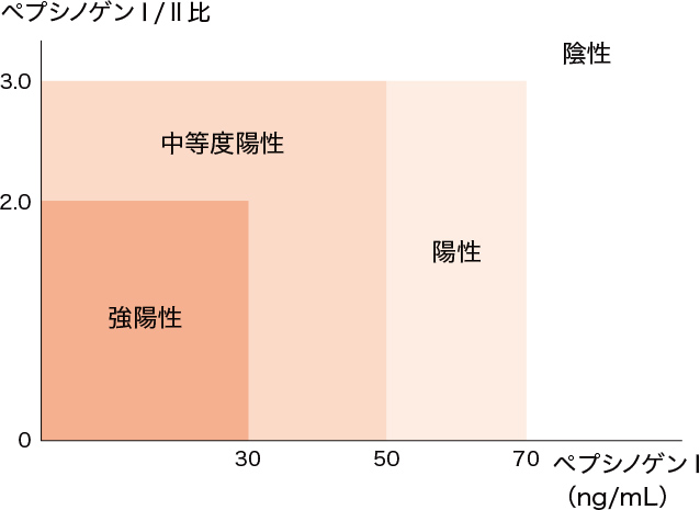 甲状腺ホルモンの動き