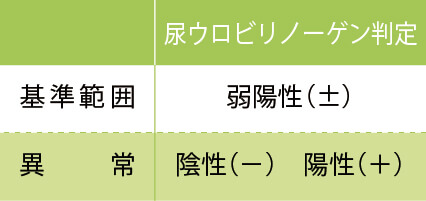尿ウロビリノーゲン