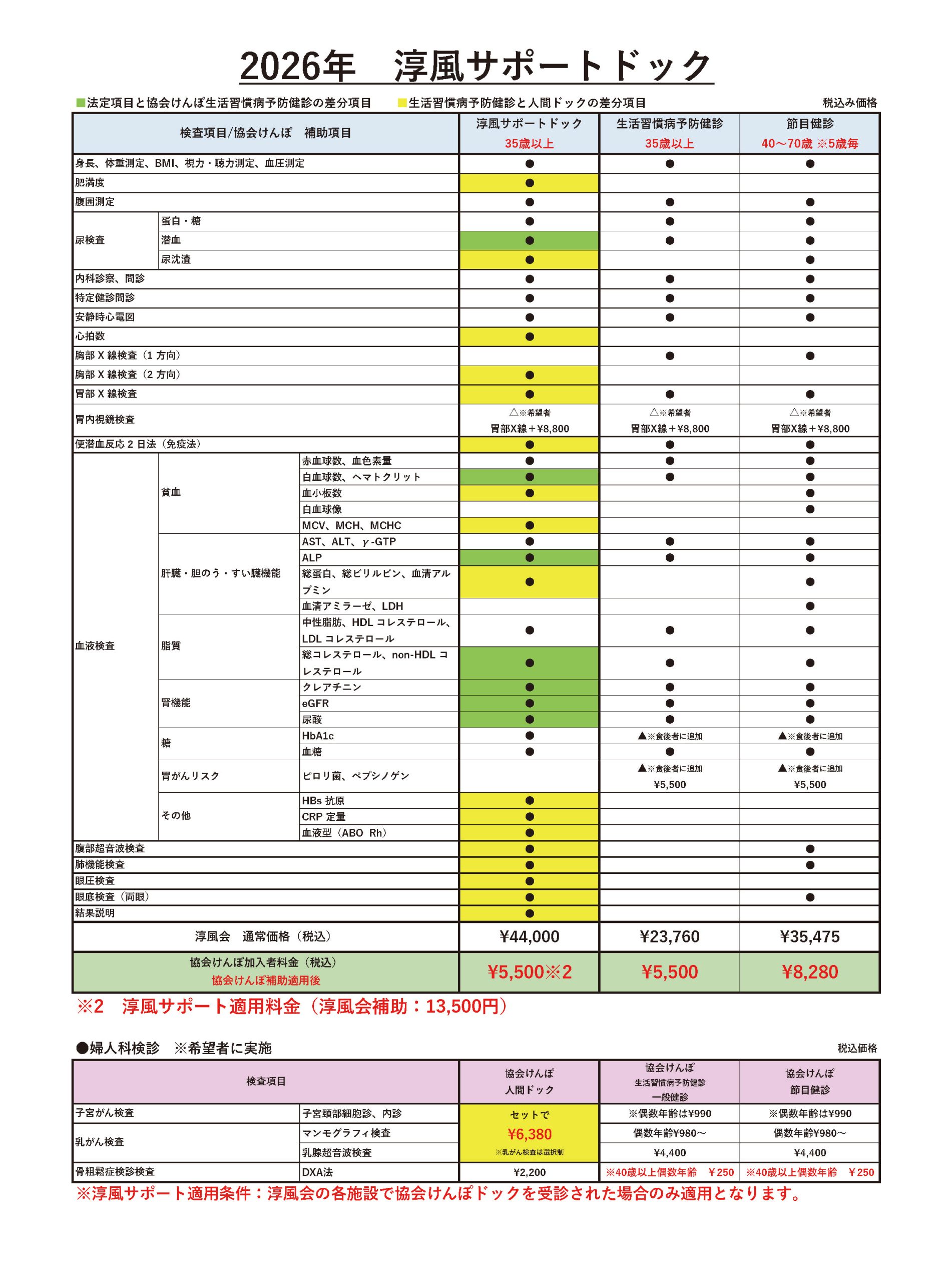 淳風サポートドック比較表