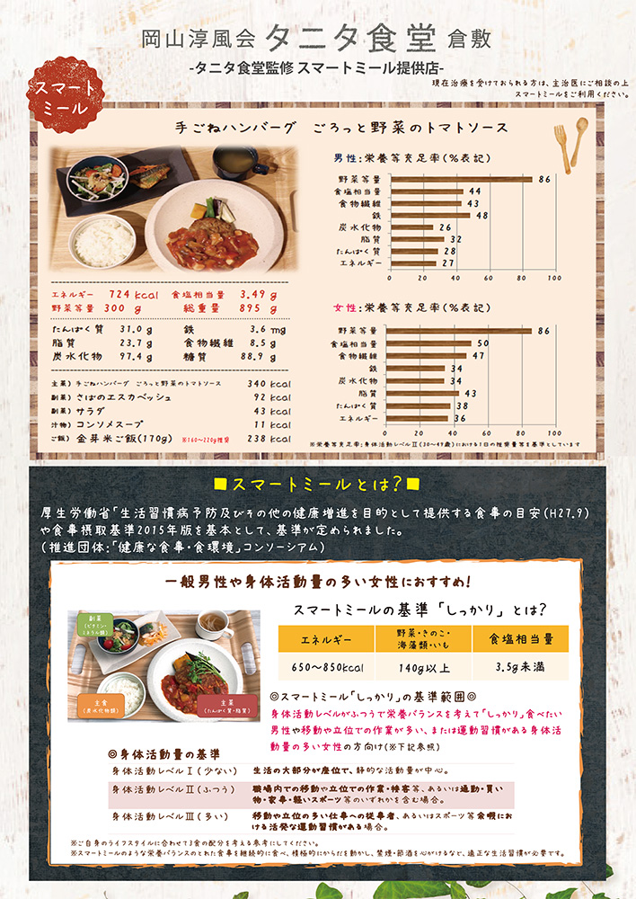 画像:淳風会健康管理センター倉敷　タニタ食堂メニュー・成分表