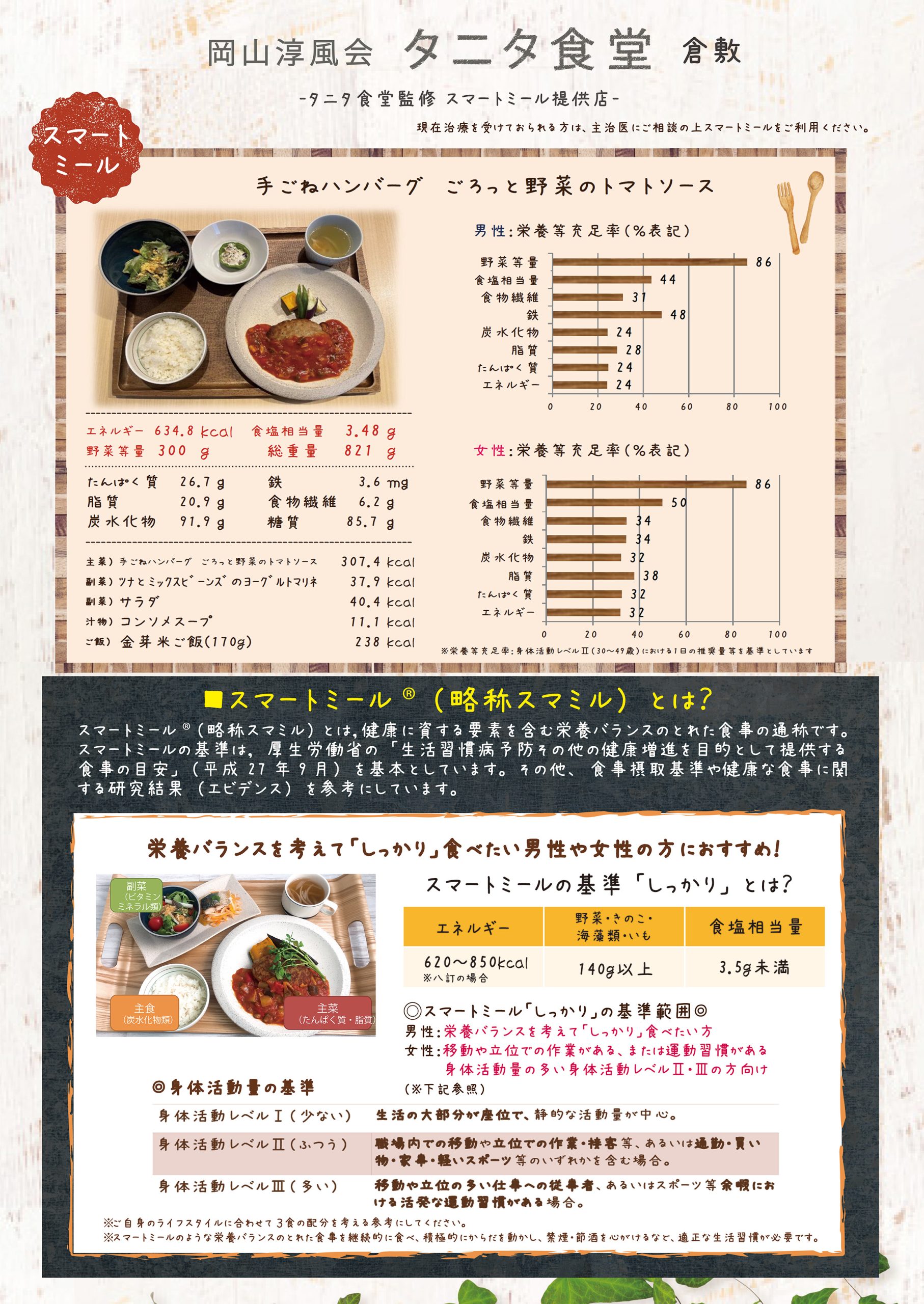 タニタランチ