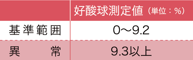 好酸球