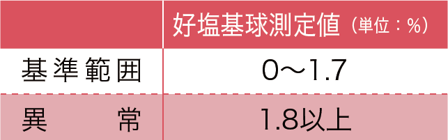好塩基球