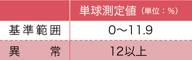 単球