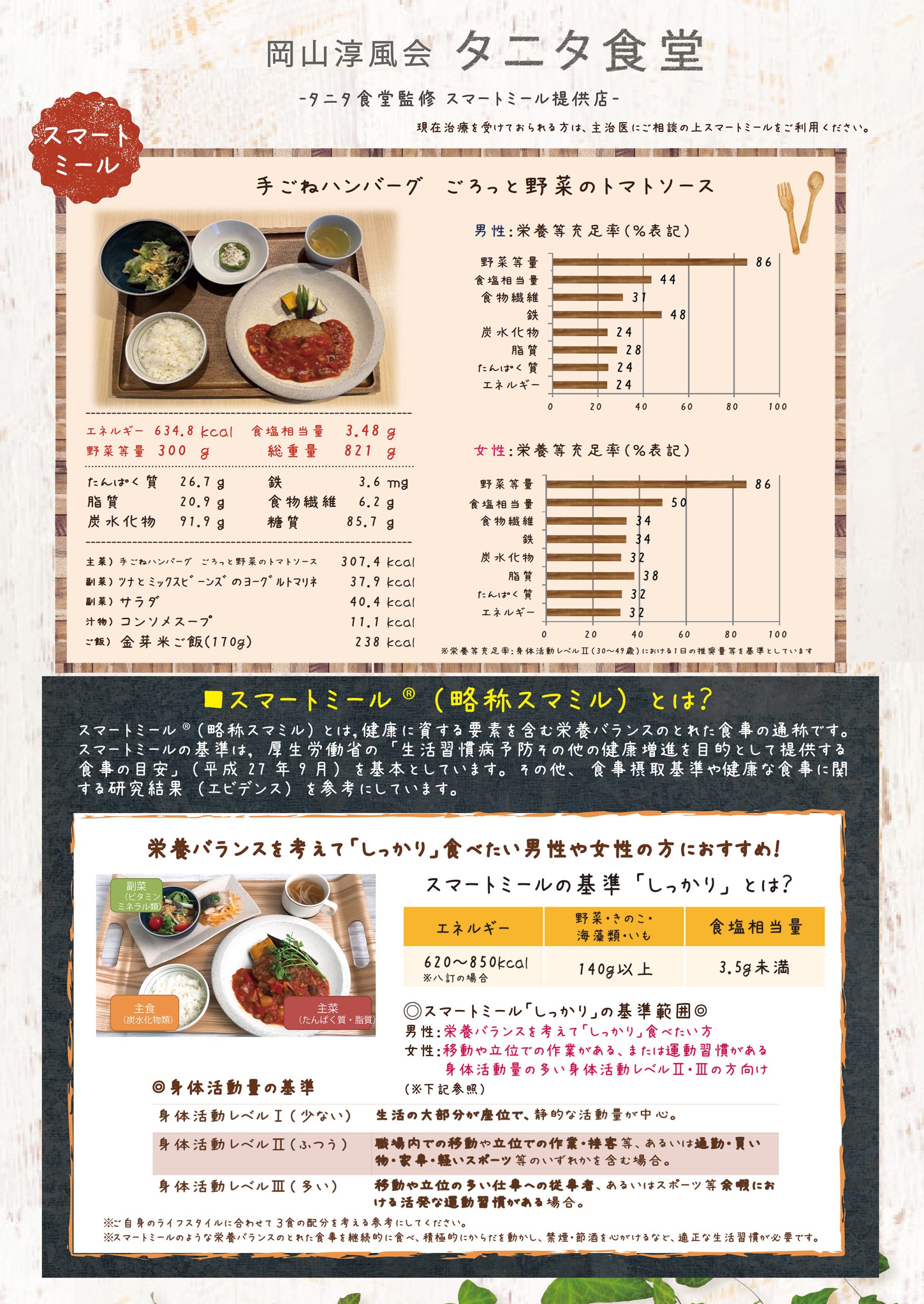 タニタランチ