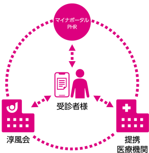 NOBORIの仕組み