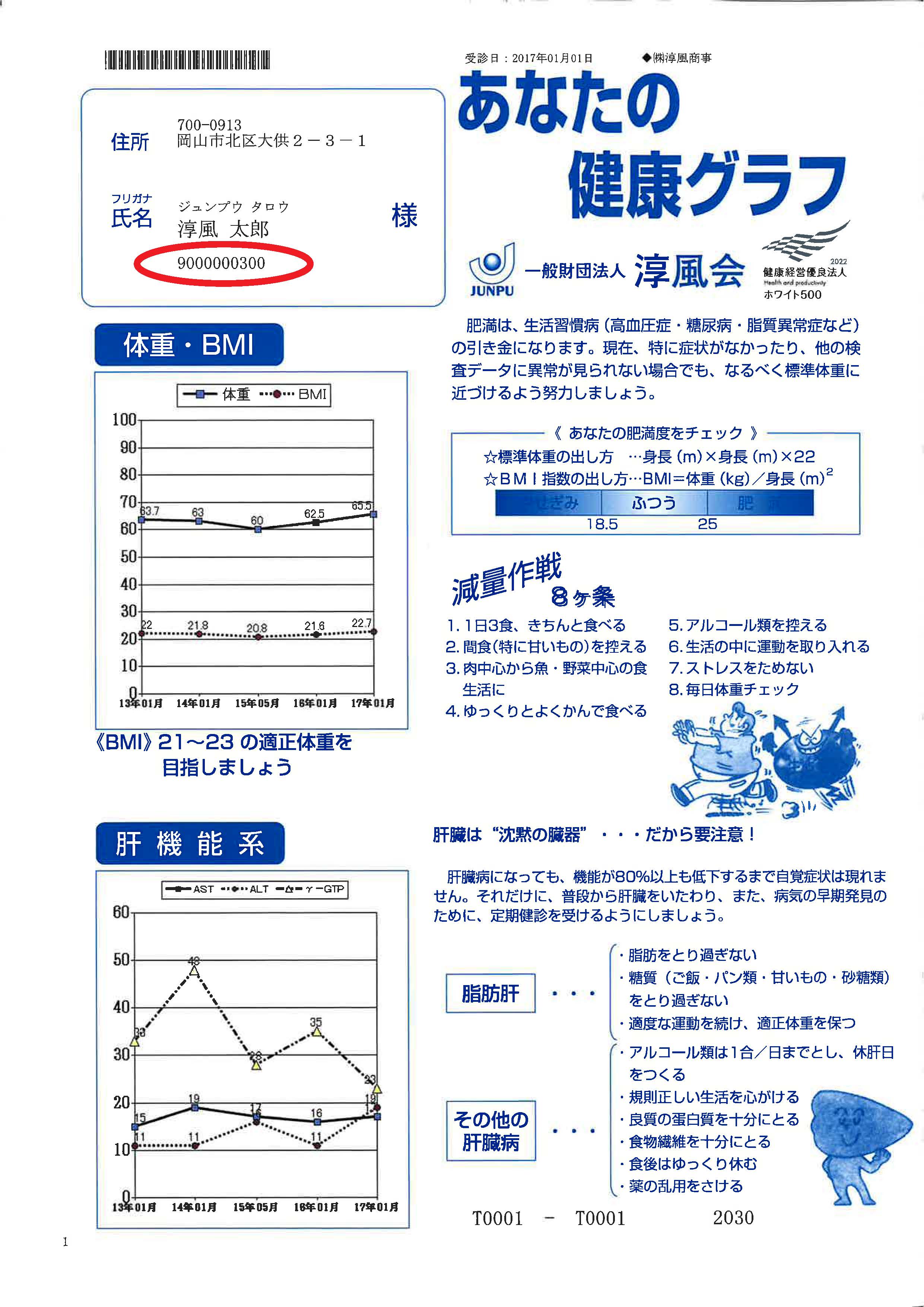 あなたの健康グラフ