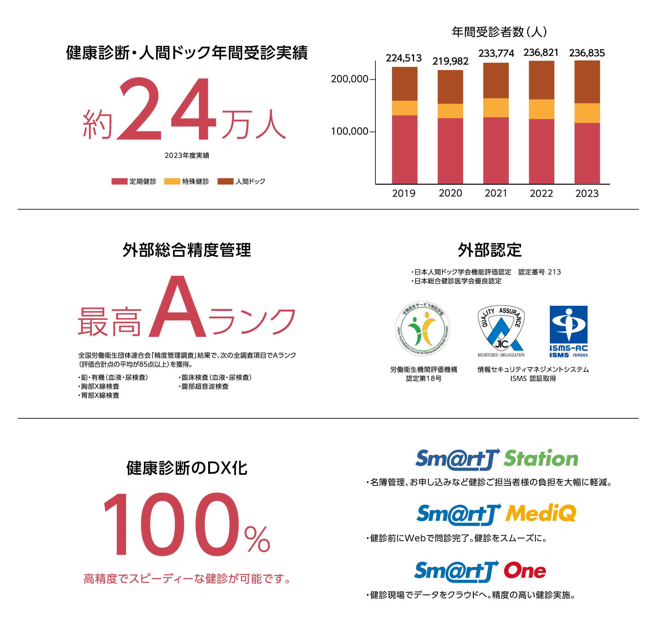 健康診断のデータ