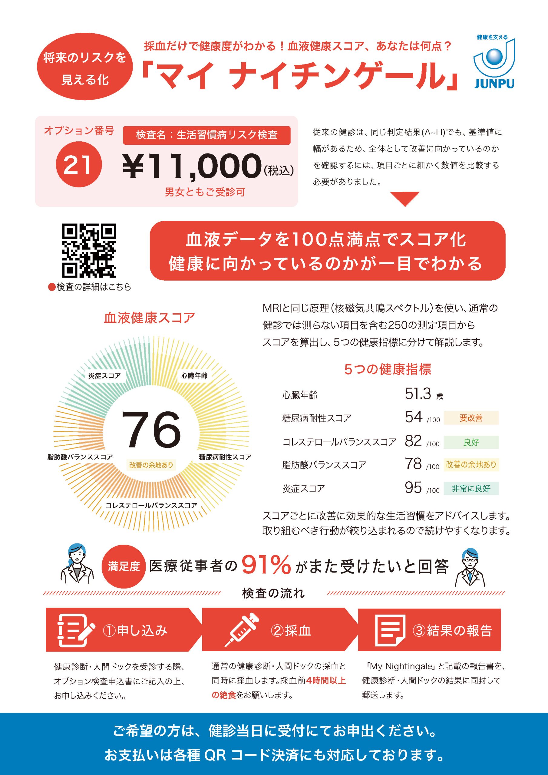 生活習慣病リスク検査について